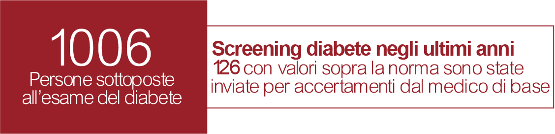 lions-club-brianza-host-service-screening-diabete